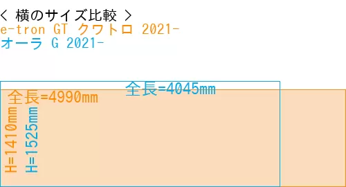 #e-tron GT クワトロ 2021- + オーラ G 2021-